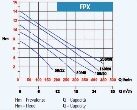 GRAPH-FPX