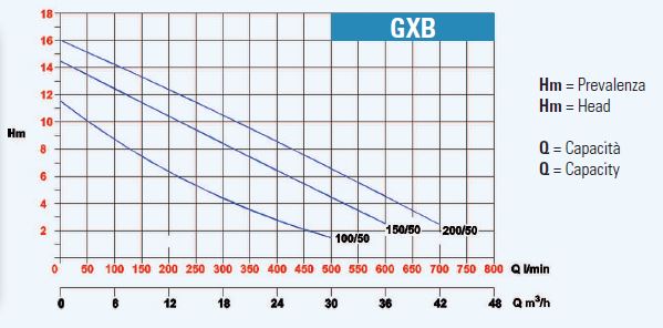 GRAPH-GXB